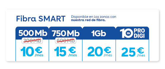Fibra Digi